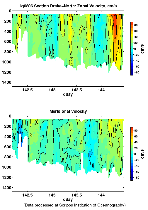 Color-coded plot of ocean currents
