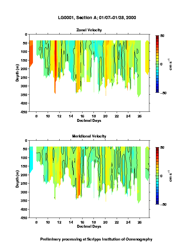 Color-coded plot of ocean currents