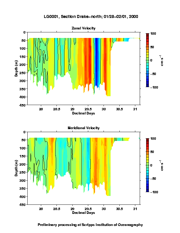 Color-coded plot of ocean currents