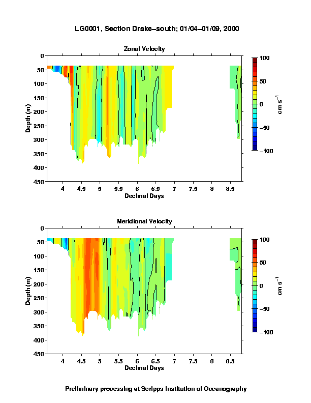 Color-coded plot of ocean currents