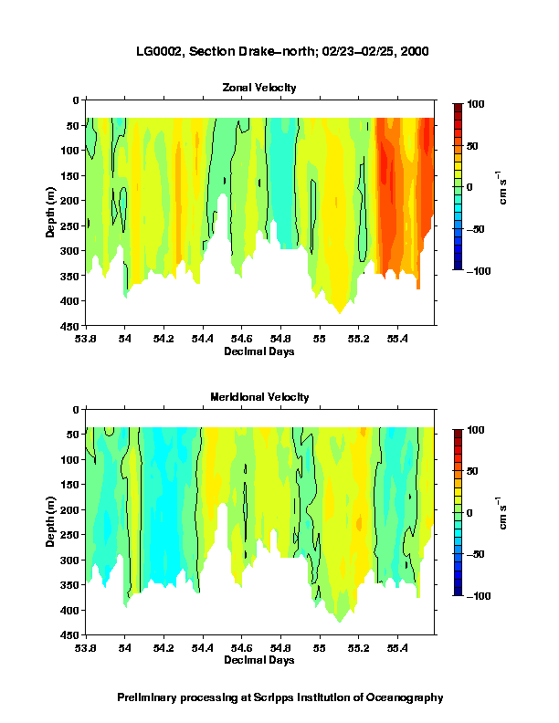 Color-coded plot of ocean currents
