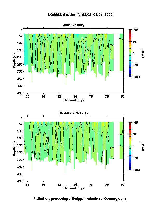 Color-coded plot of ocean currents