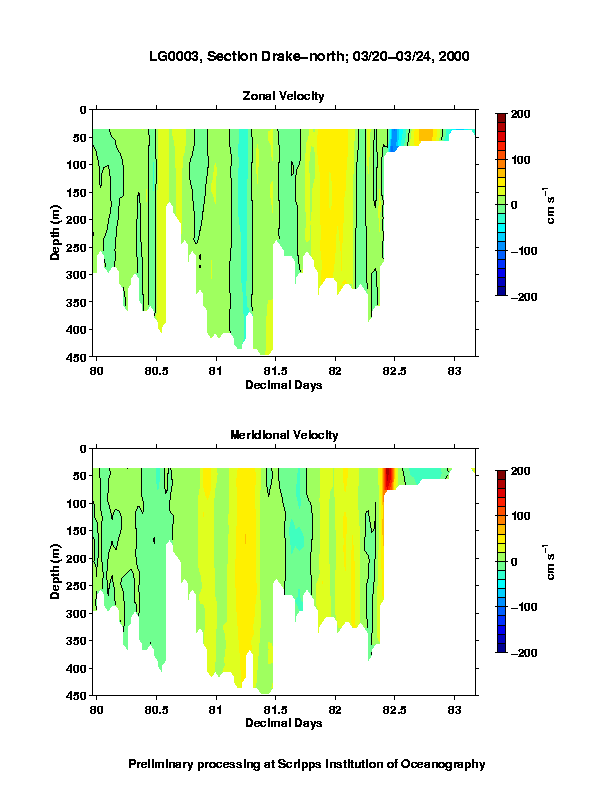 Color-coded plot of ocean currents