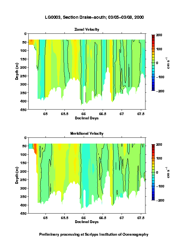 Color-coded plot of ocean currents