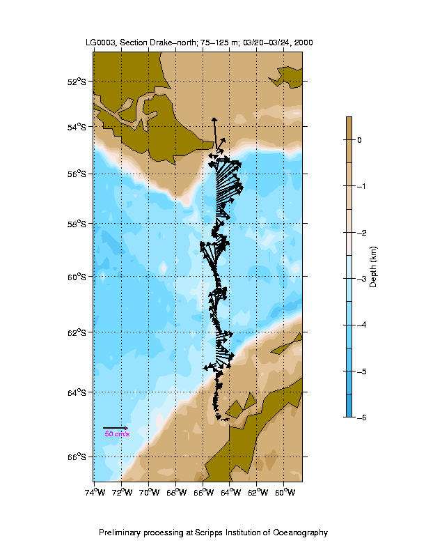 Color-coded plot of ocean currents