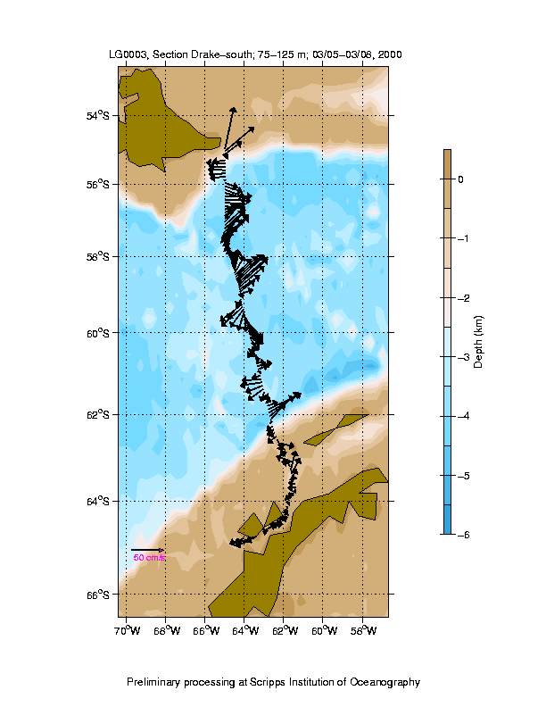 Color-coded plot of ocean currents