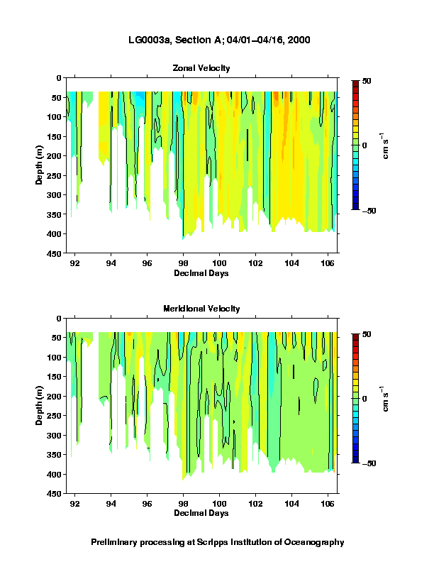 Color-coded plot of ocean currents