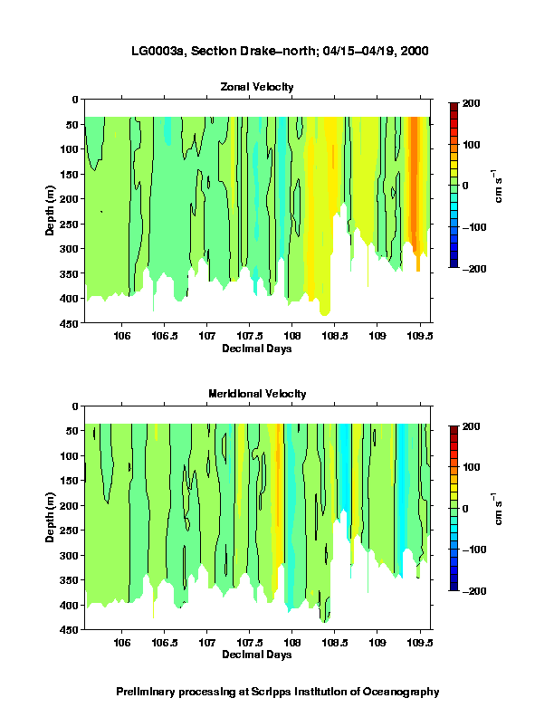 Color-coded plot of ocean currents