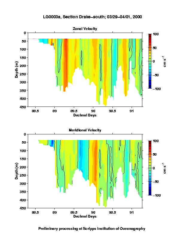 Color-coded plot of ocean currents