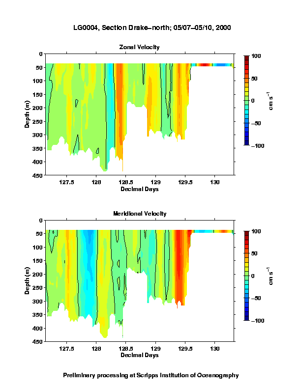 Color-coded plot of ocean currents