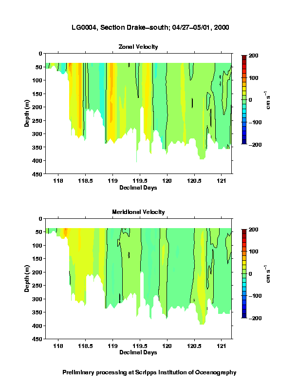 Color-coded plot of ocean currents