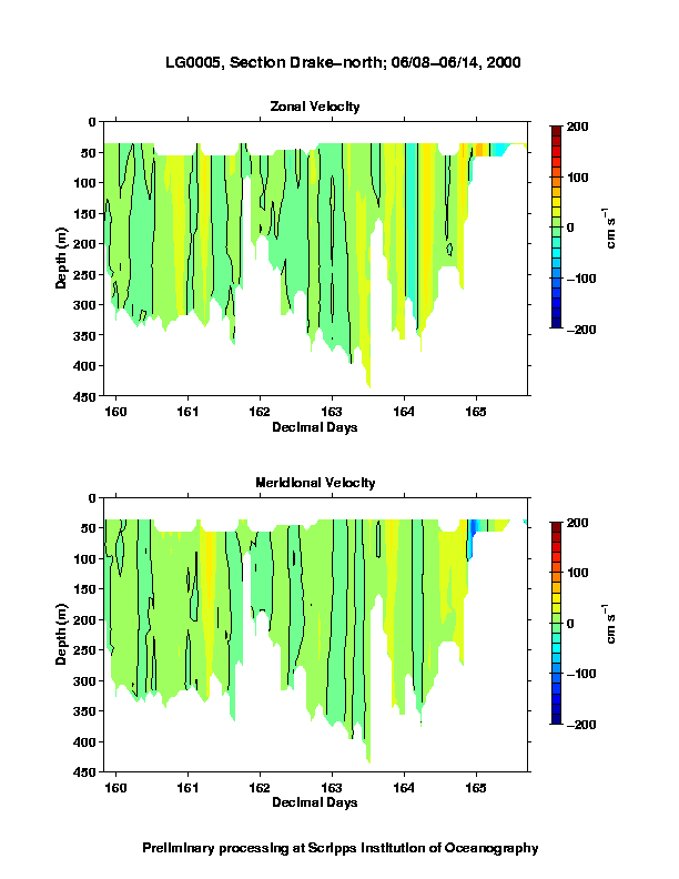 Color-coded plot of ocean currents