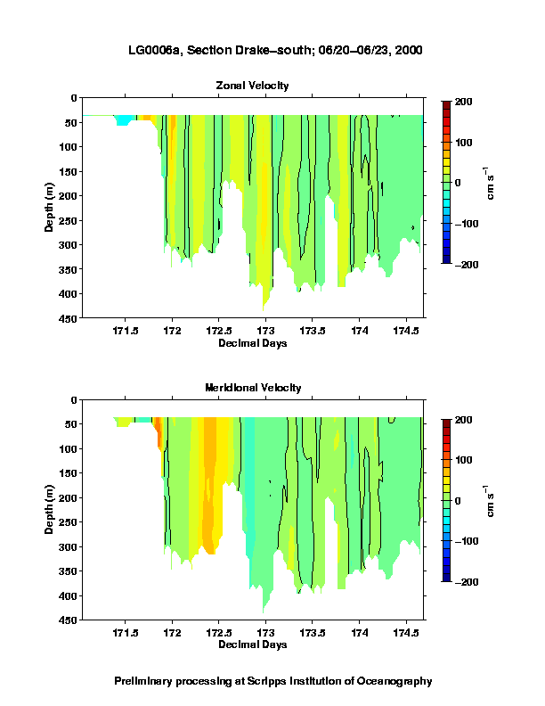 Color-coded plot of ocean currents