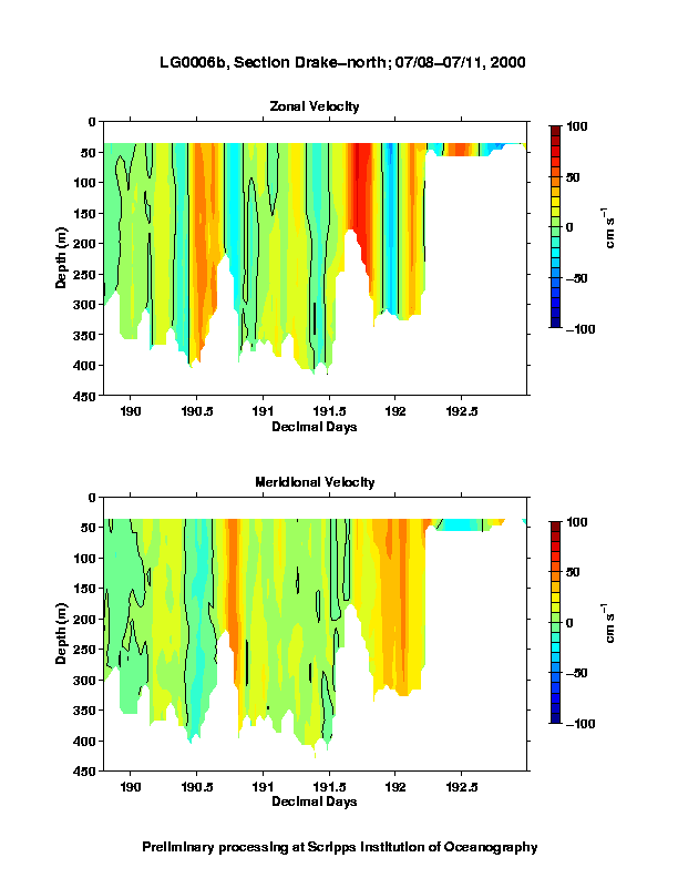 Color-coded plot of ocean currents