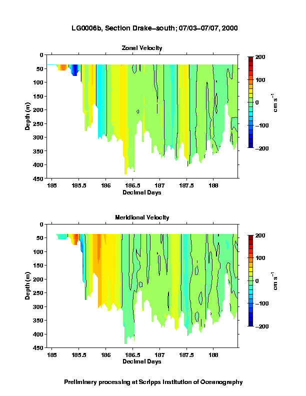 Color-coded plot of ocean currents