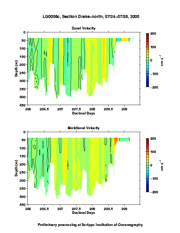 Color-coded plot of ocean currents