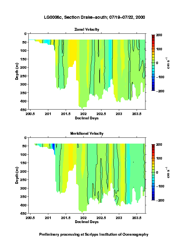 Color-coded plot of ocean currents