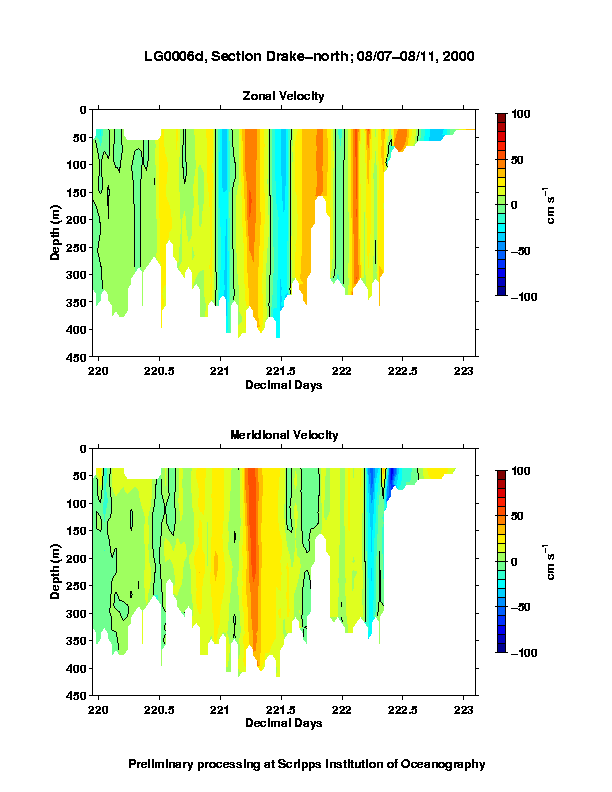 Color-coded plot of ocean currents