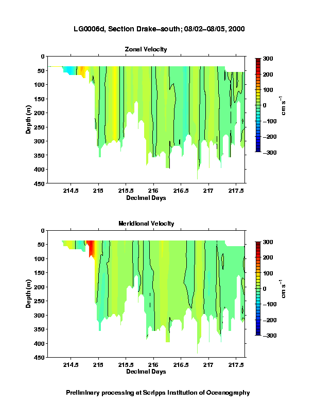 Color-coded plot of ocean currents