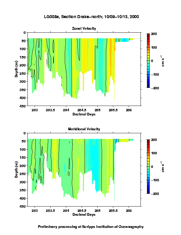 Color-coded plot of ocean currents