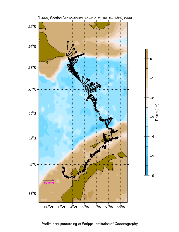 Color-coded plot of ocean currents