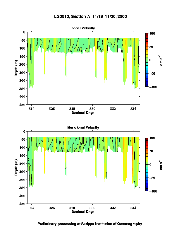 Color-coded plot of ocean currents