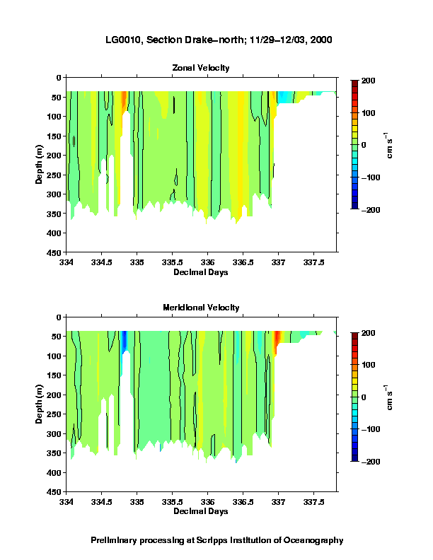 Color-coded plot of ocean currents