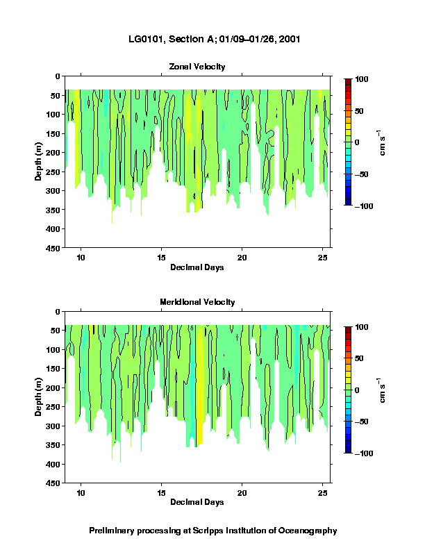 Color-coded plot of ocean currents