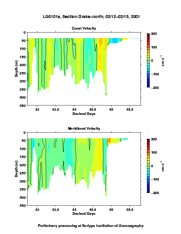 Color-coded plot of ocean currents