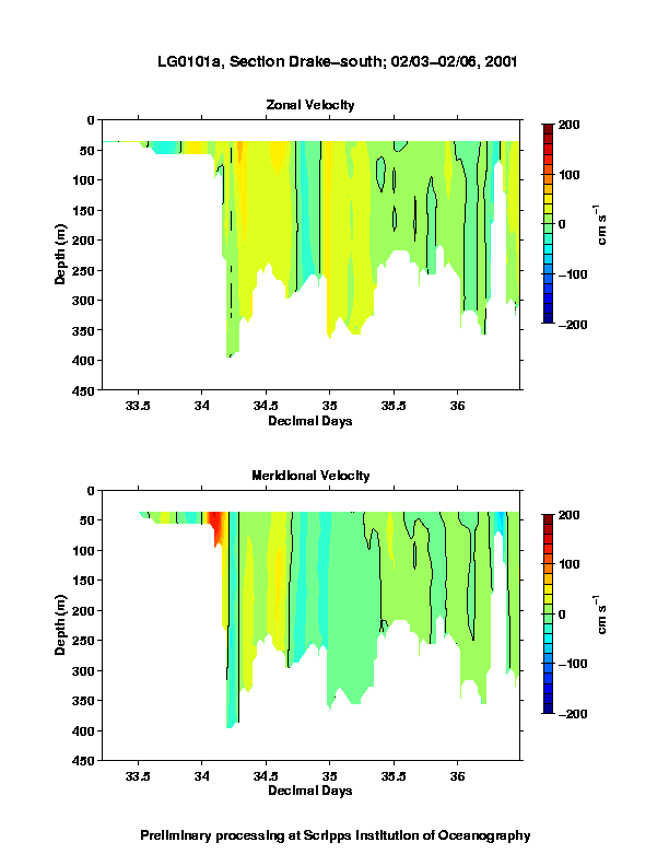 Color-coded plot of ocean currents