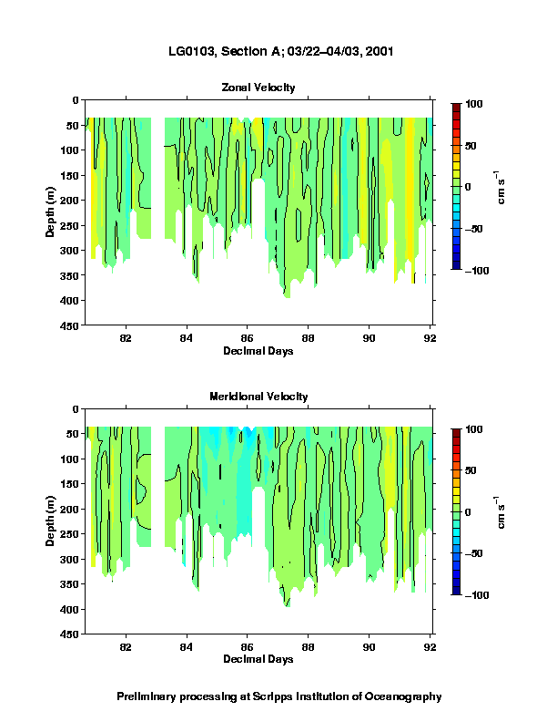 Color-coded plot of ocean currents