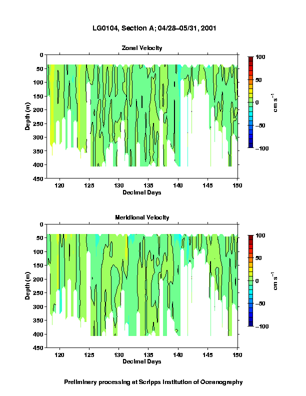 Color-coded plot of ocean currents