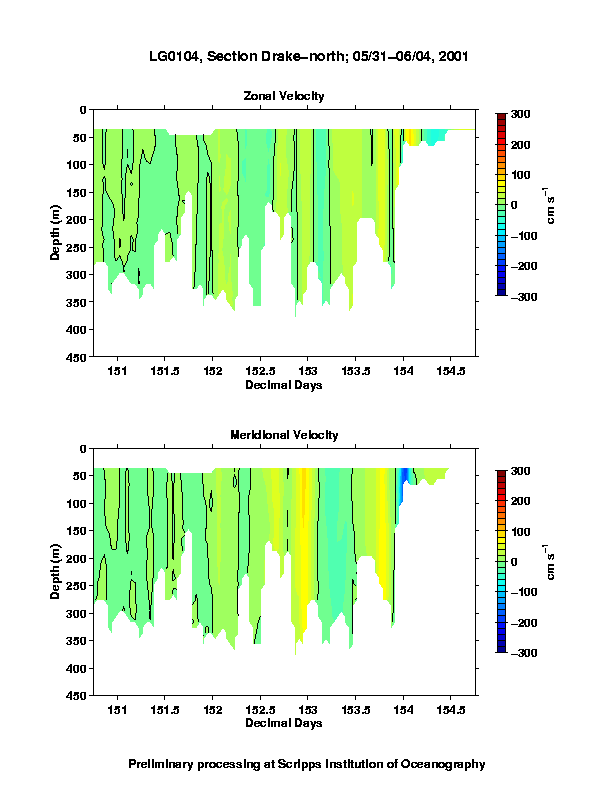 Color-coded plot of ocean currents