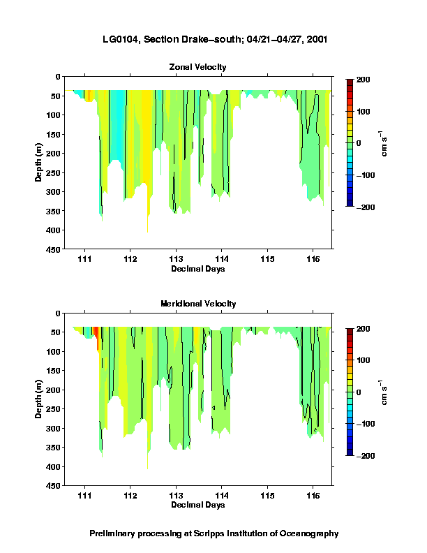 Color-coded plot of ocean currents