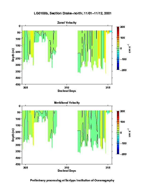 Color-coded plot of ocean currents