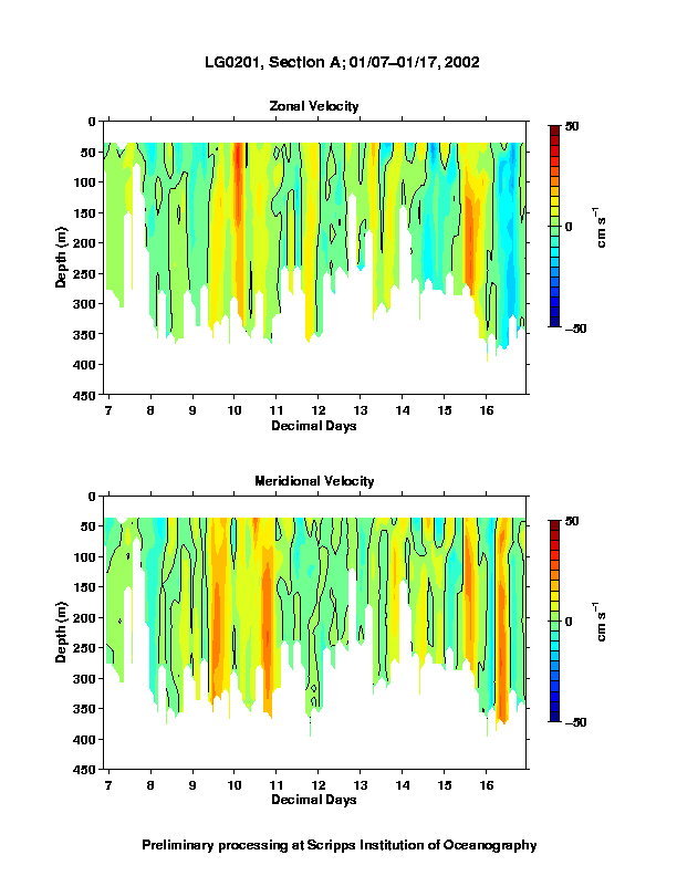 Color-coded plot of ocean currents