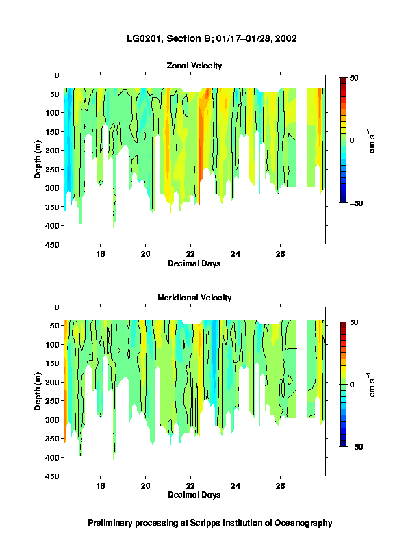 Color-coded plot of ocean currents