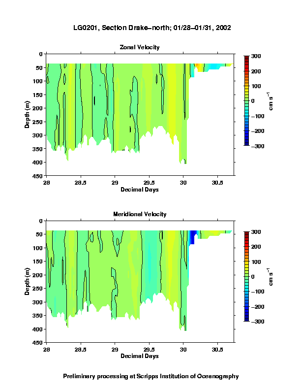 Color-coded plot of ocean currents