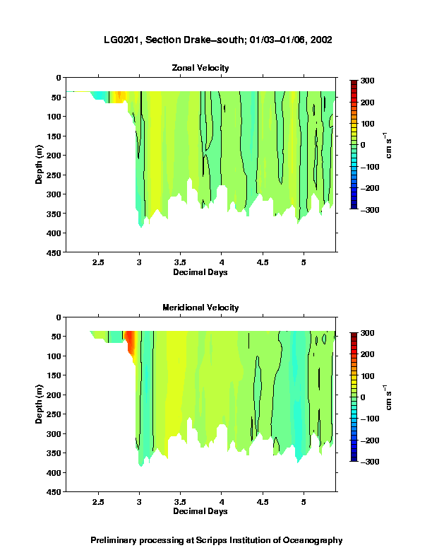 Color-coded plot of ocean currents