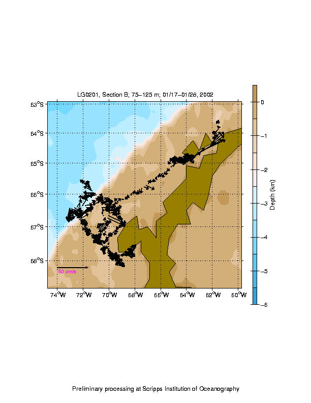 Color-coded plot of ocean currents