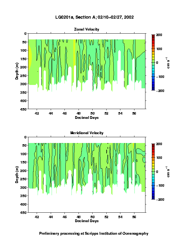 Color-coded plot of ocean currents