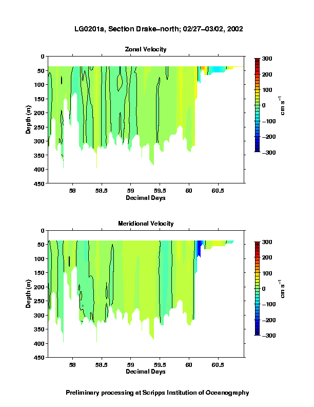 Color-coded plot of ocean currents