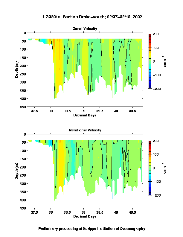 Color-coded plot of ocean currents