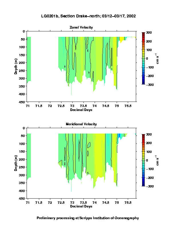 Color-coded plot of ocean currents