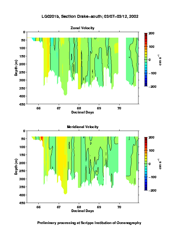 Color-coded plot of ocean currents