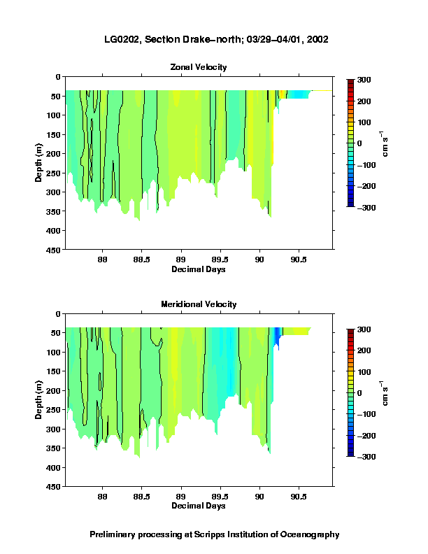 Color-coded plot of ocean currents