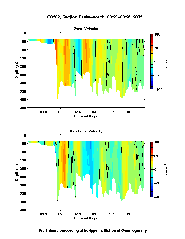 Color-coded plot of ocean currents