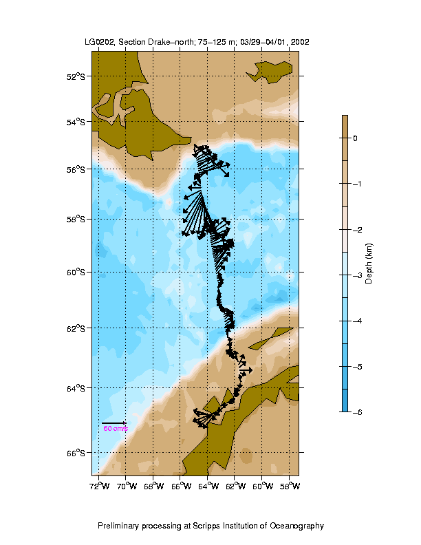 Color-coded plot of ocean currents