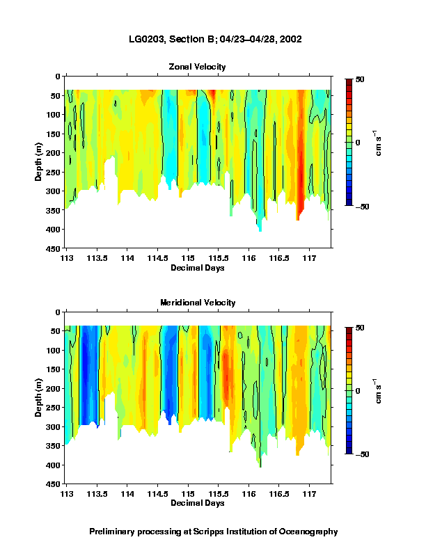 Color-coded plot of ocean currents