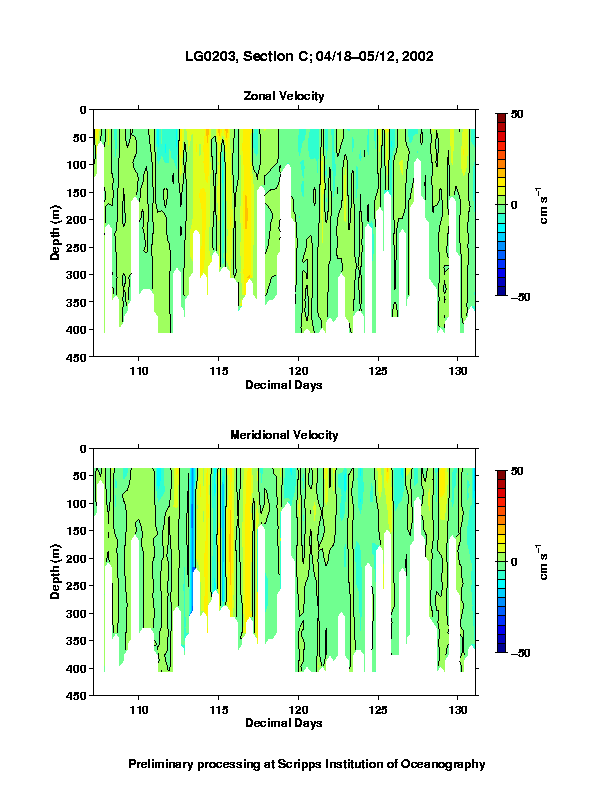 Color-coded plot of ocean currents
